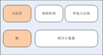 假装这里有一张图片